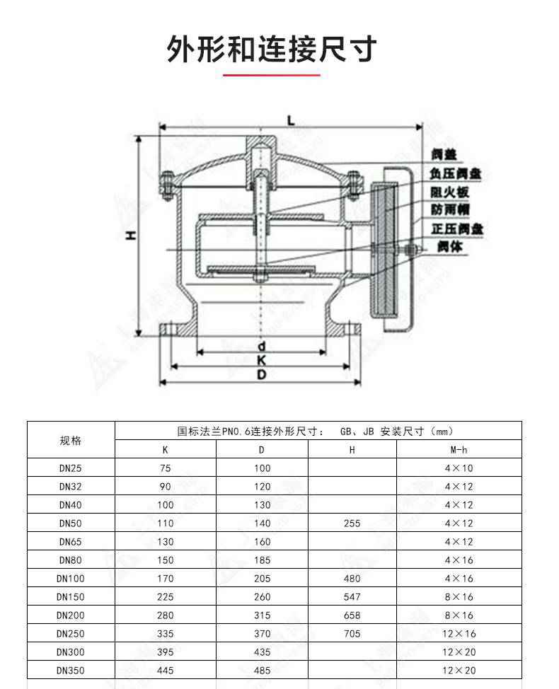 ZFQ-2型不锈钢呼吸阀_产品结构图.jpg