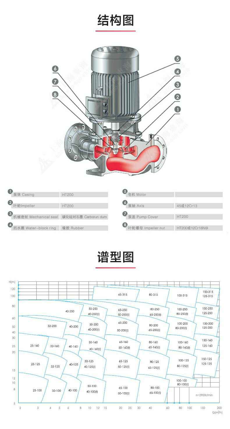 YG型油泵_产品结构图.jpg