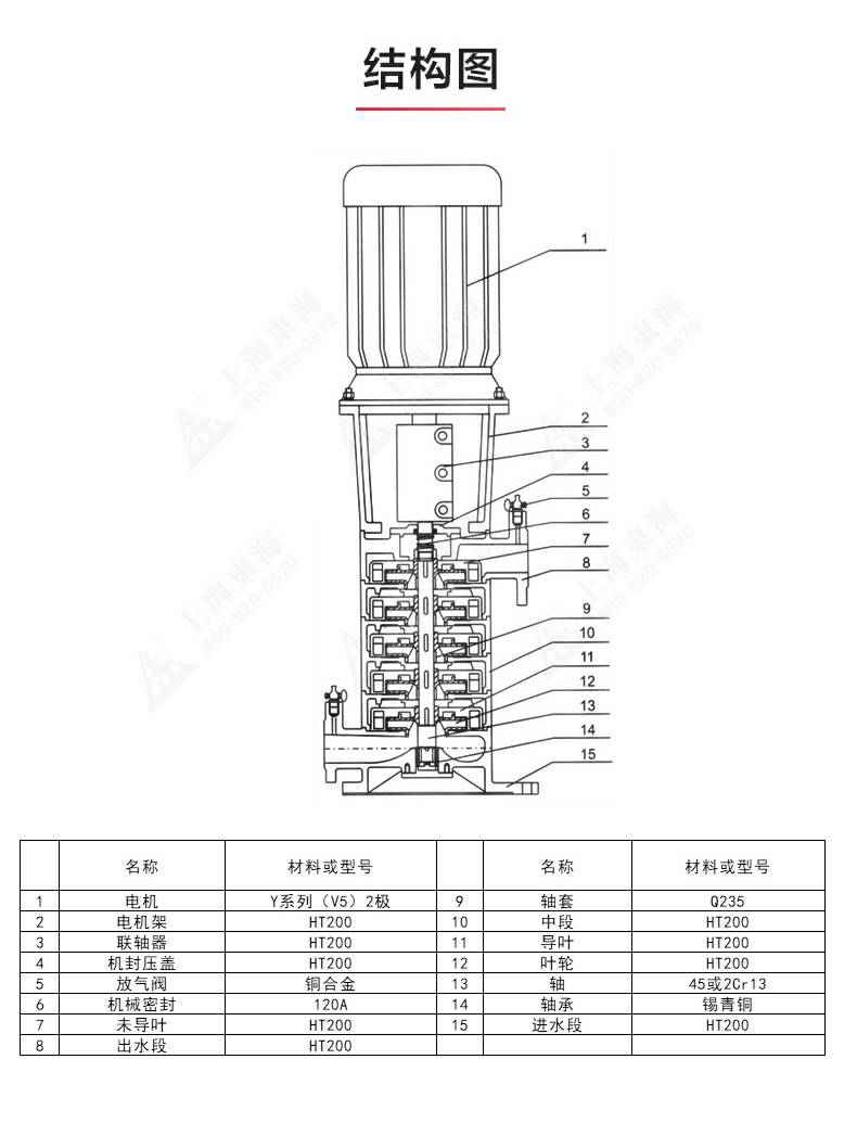 LG型立式多级离心泵_产品结构图.jpg