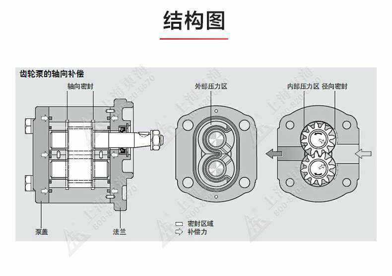 KCB型齿轮油泵_产品结构图.jpg