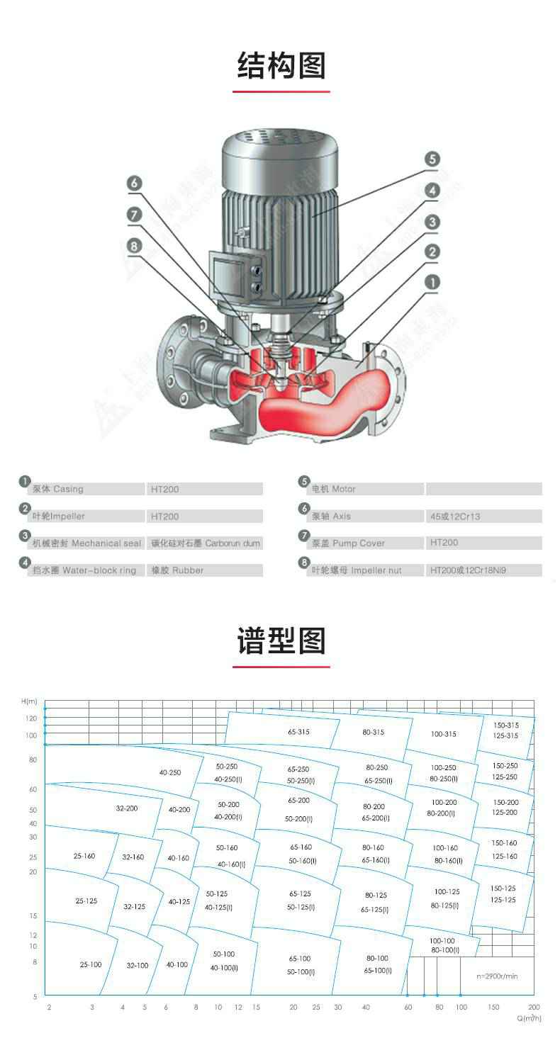 YGD型油泵_产品结构图.jpg