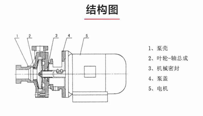 FS型工程塑料离心泵_03.jpg